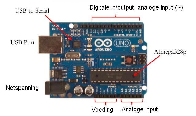 Arduino Uno