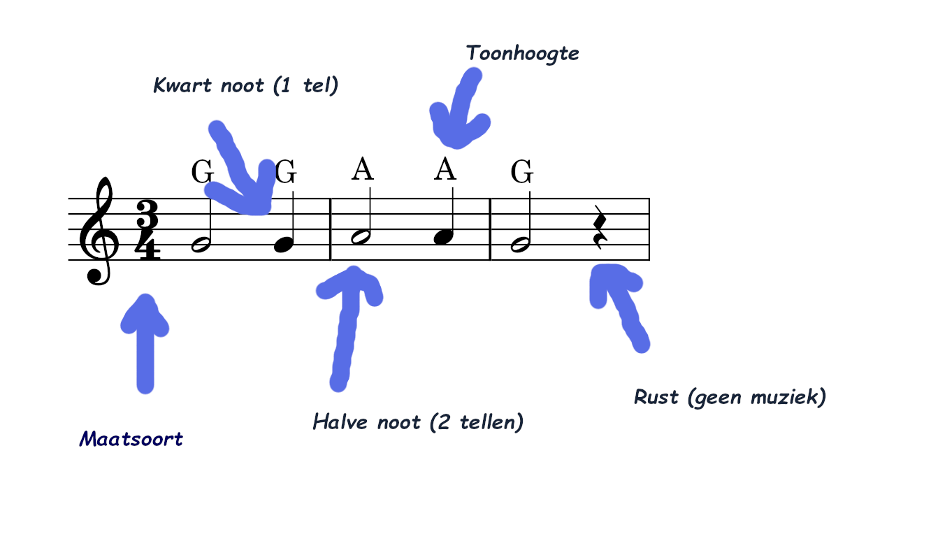 Uitleg bladmuziek